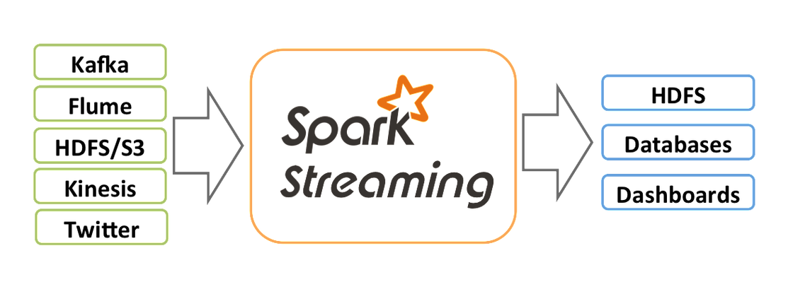 spark模拟器