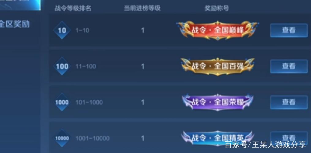 王者荣耀战令榜