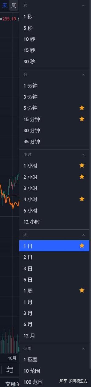 看盘软件TradingView网址