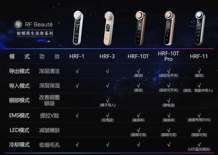 雅萌11t和11b的区别