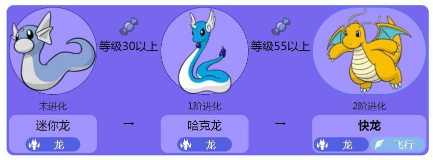 宝可梦迷你龙怎么进化截图