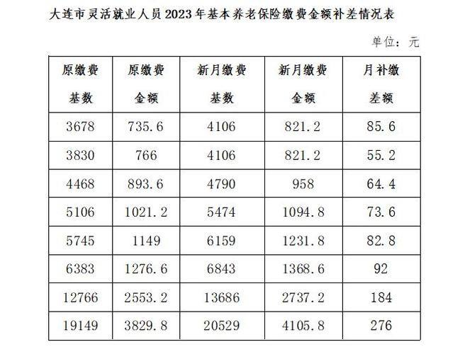 大连灵活就业人员怎么交社保