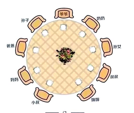 怎么判断桌子的主位