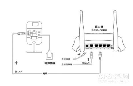 萤石网线连接怎么配置