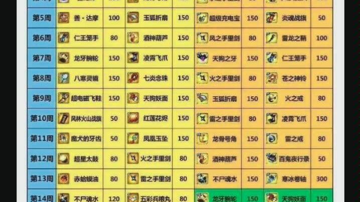 忍3ss宝物刷新顺序新版