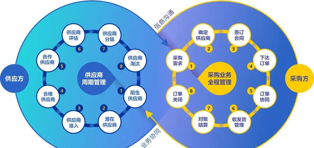 供应链管理平台网址图标