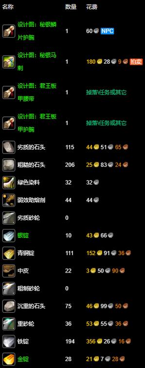 魔兽世界怀旧服锻造1-300攻略