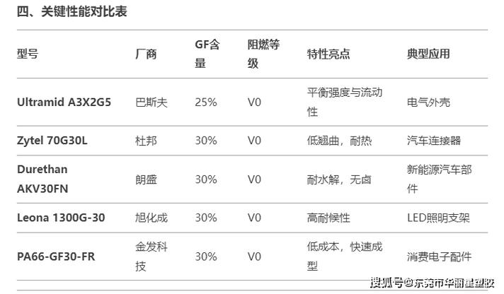 尼龙型号对照表