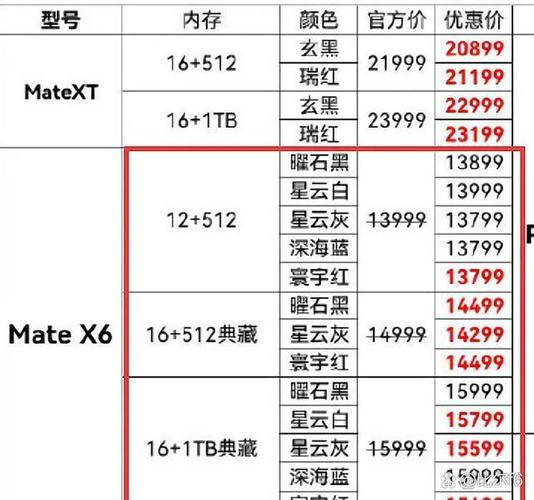 华为最新款折叠屏手机多少钱