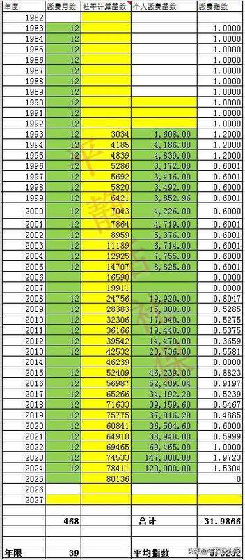 35至40年的工龄退休金一览表