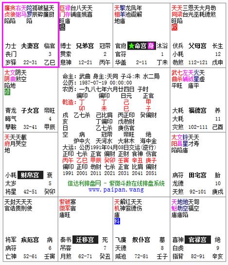 八字中大限小限是什么意思