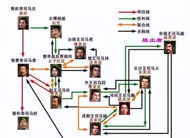 司马懿人物关系