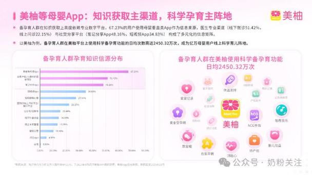 美柚和妈妈网孕育哪个更准