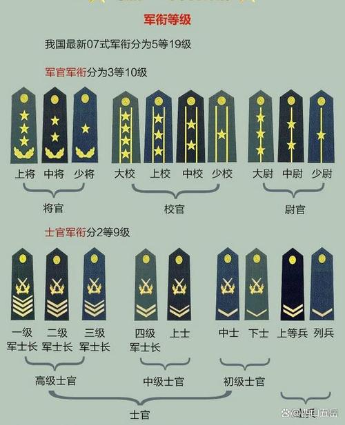 一杠两星是什么军衔图标