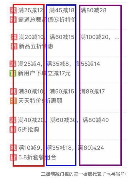 美团外卖折扣和满减设置技巧