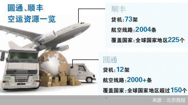 圆通怎么区分空运陆运