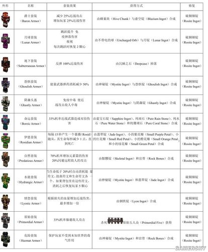 我的世界虚无世界怎么看自己的等级