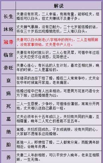 婚姻测算姻缘免费图标