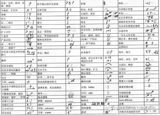 汉字速记符号大全图解
