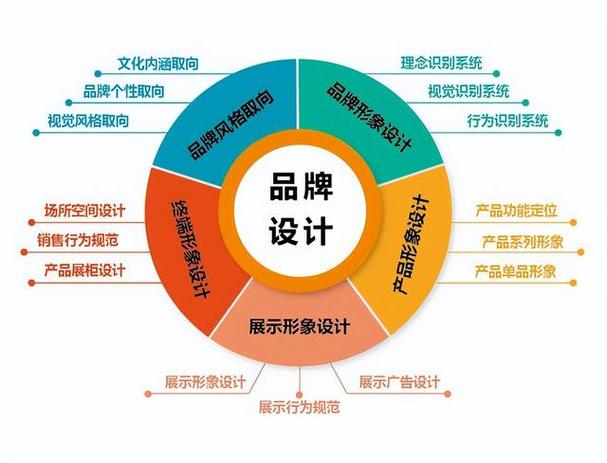 产品策略有哪些