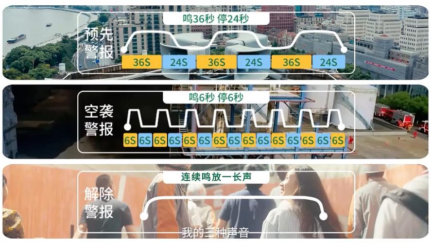 防空警报有哪三种缩略图