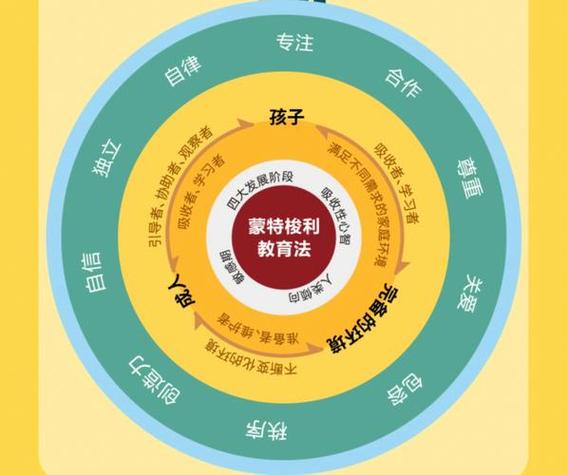 蒙台梭利认为哪种训练最重要