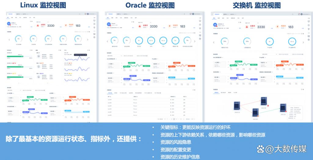 乐享运维