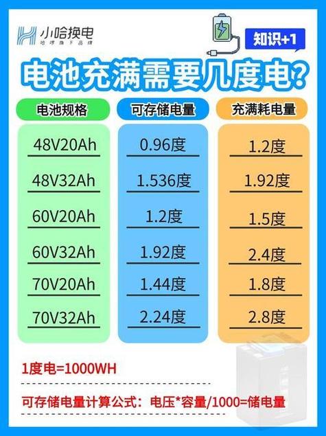 一度电是多少千瓦图标