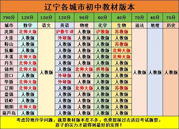 全国各地教材版本一览表