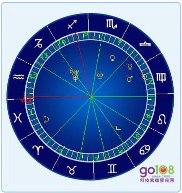 测测星盘官网