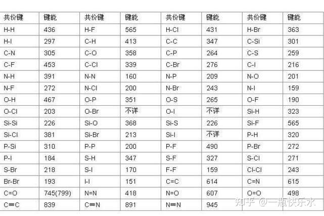键能表