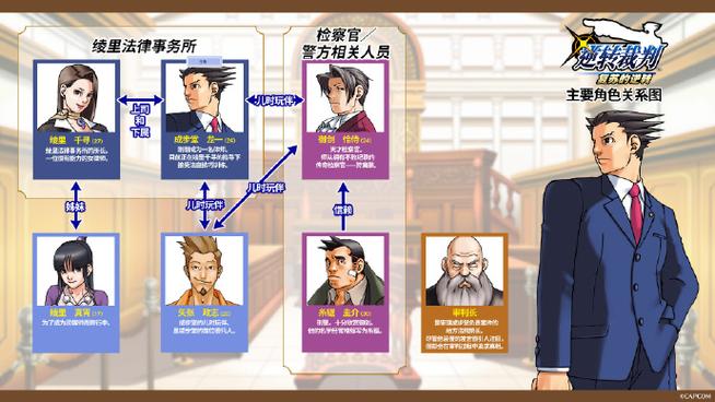 逆转裁判3第三章攻略图文