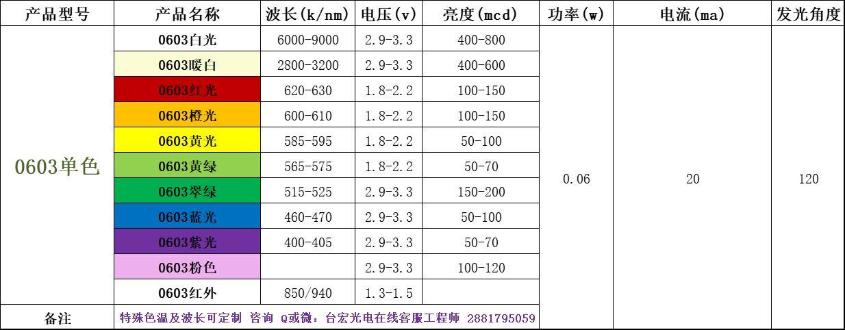 led灯珠的工作电压是多少