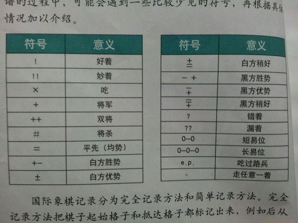 国际象棋违例几次算输
