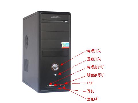 机箱亮红灯开不开机图标