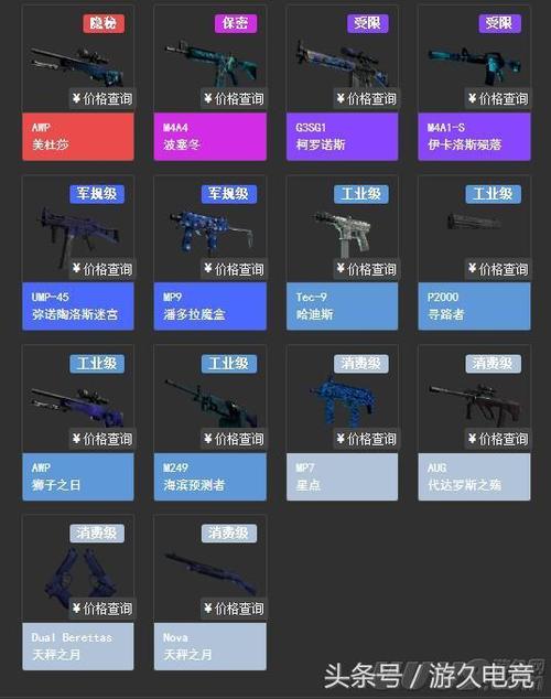 csgo暗金合成规则