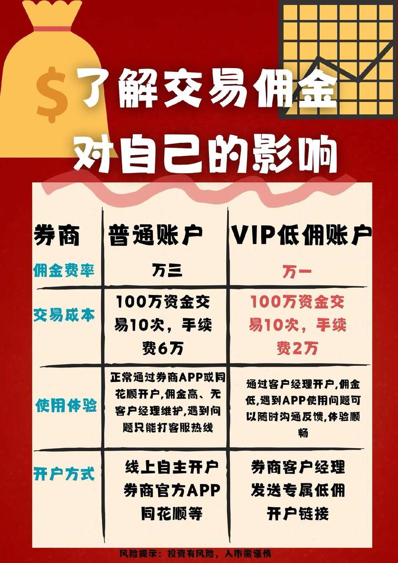 太平洋鑫满意佣金表截图