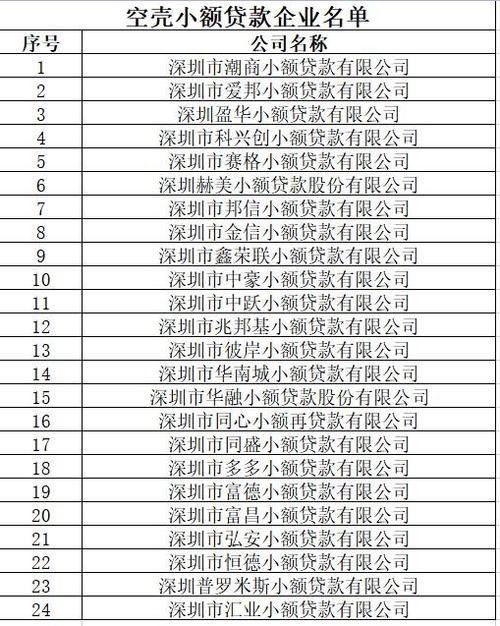 深圳十大贷款公司排名游戏截图
