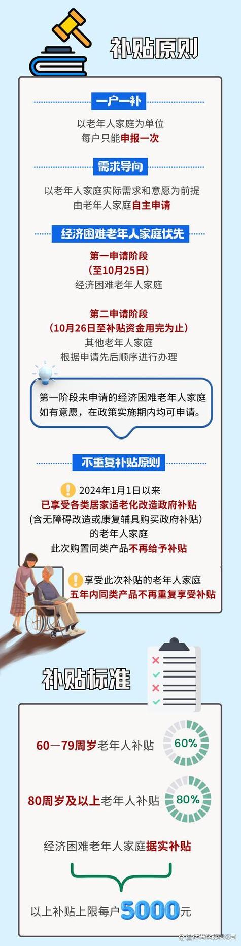 适老化改造补贴政策