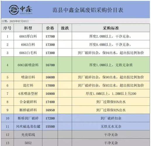 废铝合金多少钱一斤缩略图