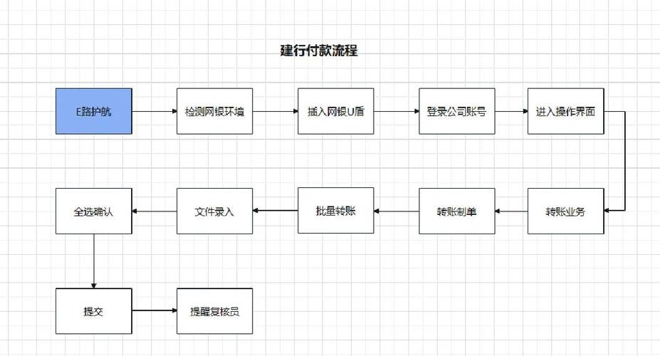 网银怎么使用