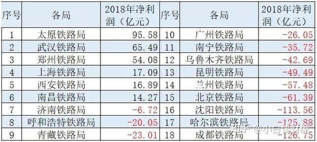 高铁盈利的线路