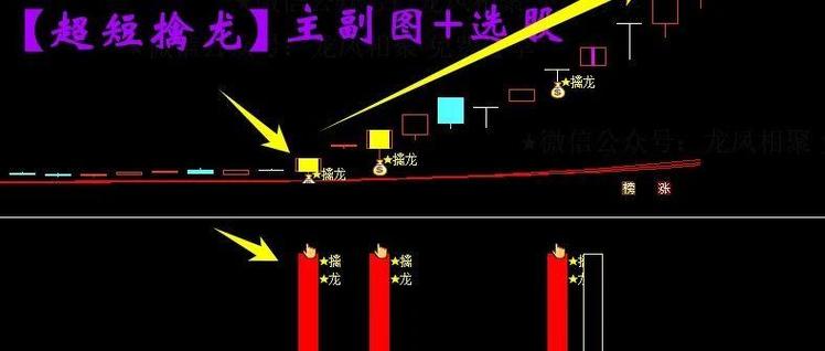 超短选股