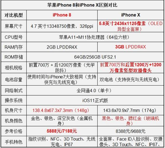 苹果8和苹果x哪个好