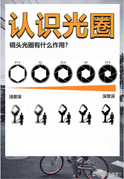 相机光圈不显示数字截图