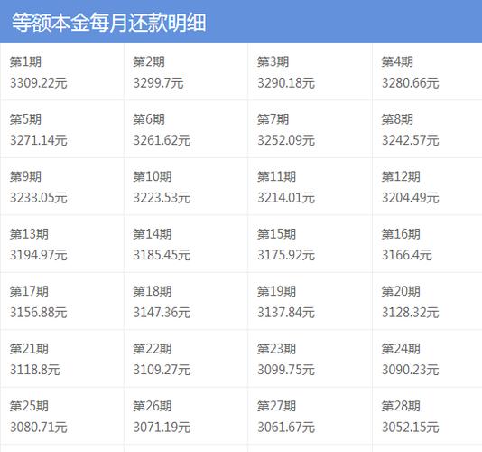 房贷还款缩略图