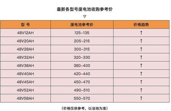 macbook更换电池价格