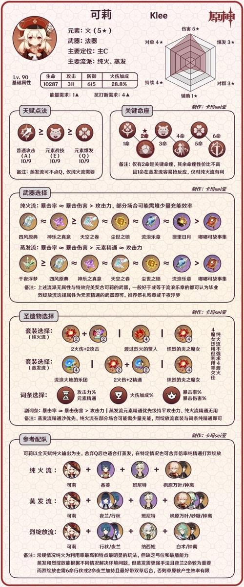 可莉值得培养吗