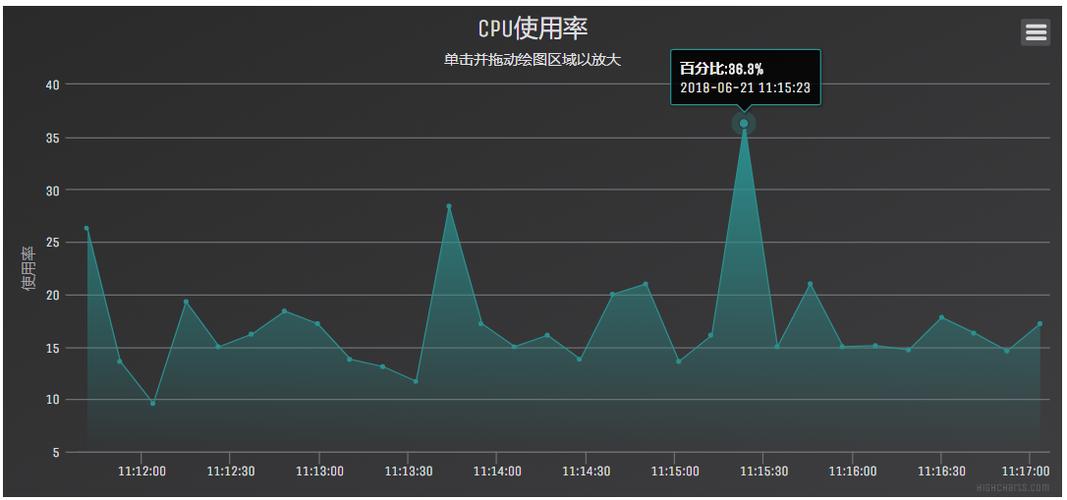 cpu使用率多少算正常