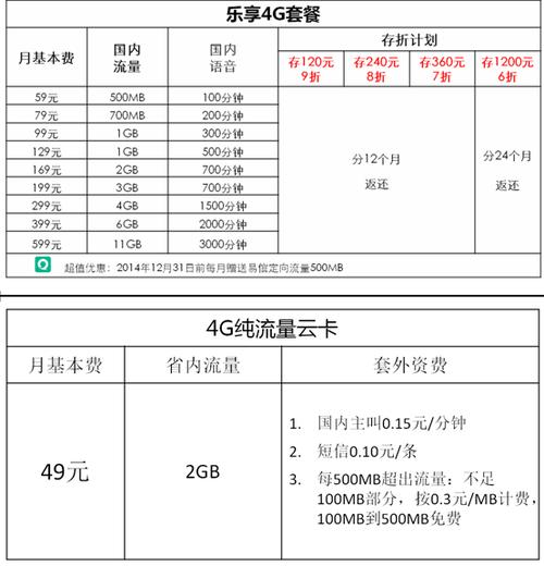 电信号码最低资费标准